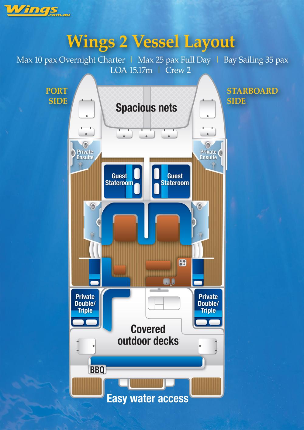 Wings II Layout