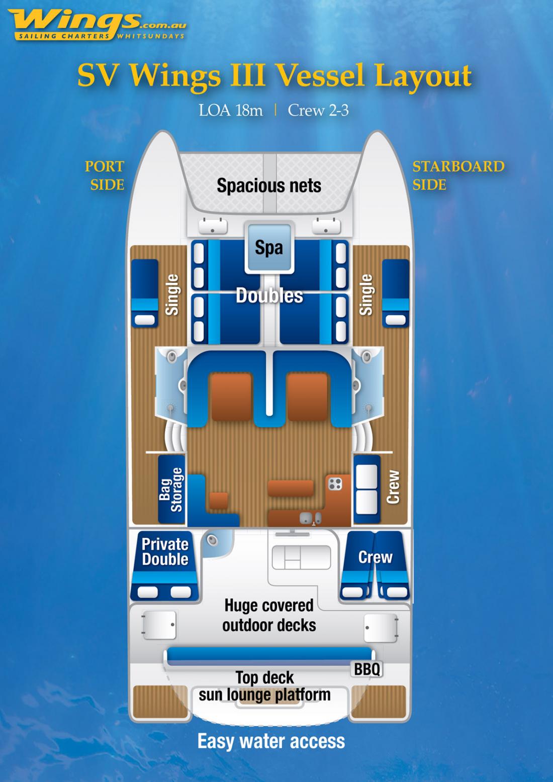 Wings II Layout